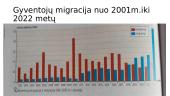 Gyventojų migracija nuo 2001m.iki 2022 metų 2 puslapis