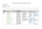 Šokio ilgalaikis planas 1–2 klasei 4 puslapis