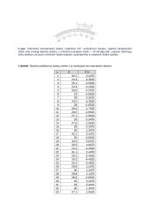 Matavimo paklaidų statistikos tyrimas nuožulniosios plokštumos tribometru (laboratorinis) 4 puslapis