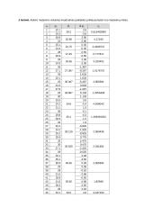 Matavimo paklaidų statistikos tyrimas nuožulniosios plokštumos tribometru (laboratorinis) 6 puslapis