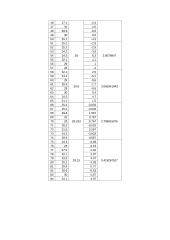 Matavimo paklaidų statistikos tyrimas nuožulniosios plokštumos tribometru (laboratorinis) 7 puslapis