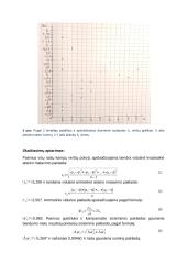 Matavimo paklaidų statistikos tyrimas nuožulniosios plokštumos tribometru (laboratorinis) 8 puslapis