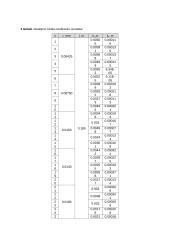 Kietųjų kūnų trinties tyrimas. Laboratorinis darbas 6 puslapis