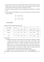 Metalų strypais sklindančio garso greitis ir tirtų metalų Jungo moduliai 3 puslapis