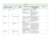 Gamtamokslinio ugdymo planas