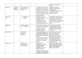 Gamtamokslinio ugdymo planas 3 puslapis