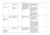 Gamtamokslinio ugdymo planas 4 puslapis