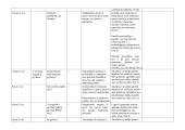 Gamtamokslinio ugdymo planas 6 puslapis