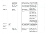 Gamtamokslinio ugdymo planas 7 puslapis