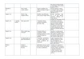 Gamtamokslinio ugdymo planas 8 puslapis