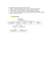 Interaktyvios multiprograminės operacinės sistemos modelis 11 puslapis