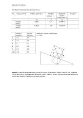 Statinės ir dinaminės trinties tyrimas 3 puslapis