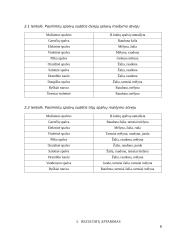 Spalvų regėjimo tyrimas 6 puslapis