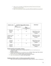 E-komercijos technologijos 12 puslapis