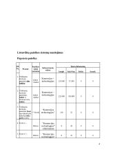E-komercijos technologijos 4 puslapis