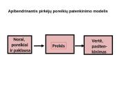 Marketingo/rinkodaros samprata 15 puslapis