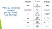 Privatūs pensijų fondai ir pensijų sistema Lietuvoje 11 puslapis