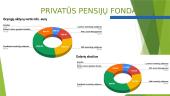 Privatūs pensijų fondai ir pensijų sistema Lietuvoje 5 puslapis