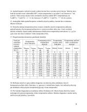 Dvikomponentės sistemos diagramos virimo temperatūra - sudėtis nustatymas frakcinės distiliacijos metodu 6 puslapis