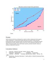 Dvikomponentės sistemos diagramos virimo temperatūra - sudėtis nustatymas frakcinės distiliacijos metodu 7 puslapis