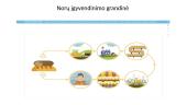Išteklių ribotumas. Gamybos ištekliai (veiksniai) 4 puslapis