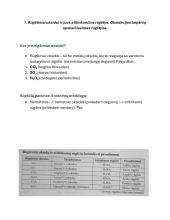 Chemijos 9 kl. kurso santrauka