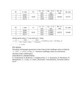 Medžiagos tankio nustatymas, atsitiktinių paklaidų skaičiavimas 2 puslapis