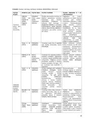 Žiedinio vartojimo elgsenos, ją lemiančių veiksnių ir vartotojų  suvokiamos vertės sąsajos 13 puslapis