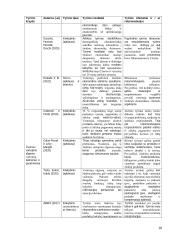 Žiedinio vartojimo elgsenos, ją lemiančių veiksnių ir vartotojų  suvokiamos vertės sąsajos 14 puslapis