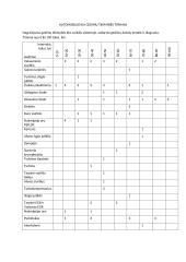 Automobilio Kia gedimų tikimybės tyrimas