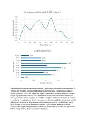 Automobilio Kia gedimų tikimybės tyrimas 7 puslapis