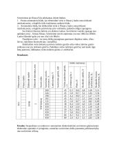 Rankinio elektrolankinio glaisytaisiais elektrodais ir automatinio suvirinimo parametrų tyrimas 3 puslapis