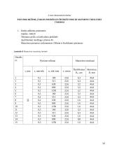 Gamybos technologijų laboratorinių darbų ataskaita 11 puslapis