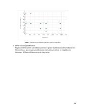 Gamybos technologijų laboratorinių darbų ataskaita 13 puslapis