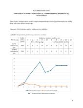 Gamybos technologijų laboratorinių darbų ataskaita 5 puslapis