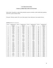 Gamybos technologijų laboratorinių darbų ataskaita 7 puslapis