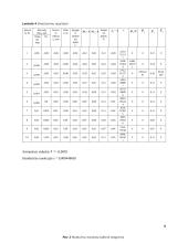 Gamybos technologijų laboratorinių darbų ataskaita 8 puslapis