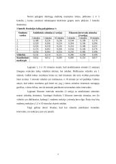 Reakcijos laiko priklausomybė nuo stimulo pateikimo intervalų 7 puslapis