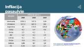 Infliacija. Infliacijos rūšys ir priežastys. Infliacijos matavimas. Vartotojų kainų indeksas 6 puslapis