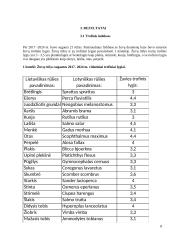 Baltijos jūros Lietuvos priekrantės būklės vertinimas naudojant populiacinius indeksus 7 puslapis