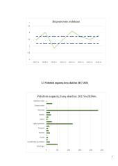 Baltijos jūros Lietuvos priekrantės būklės vertinimas naudojant populiacinius indeksus 9 puslapis