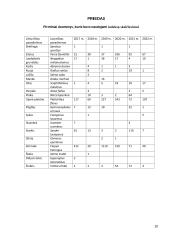 Baltijos jūros priekrantės geros būklės vertinimas bioįvairovės indeksu 9 puslapis