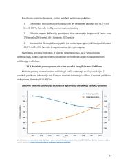 Muitinės procesų automatizavimas ir efektyvumo didinimas. Poveikis ekonomikai 16 puslapis