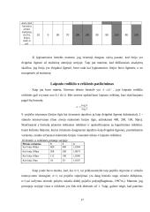 Styvenso dėsnio tyrimas 17 puslapis