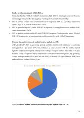 Gyventojų kreditavimo sistemos Lietuvoje analizė AB „Swedbank“ banko pavyzdžiu 2021-2023 m. 13 puslapis