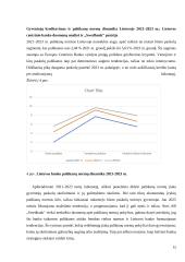 Gyventojų kreditavimo sistemos Lietuvoje analizė AB „Swedbank“ banko pavyzdžiu 2021-2023 m. 14 puslapis