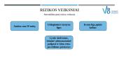 Storosios žarnos vėžio paplitimas, rizikos veiksniai ir prevencija, jos įgyvendinimas 10 puslapis