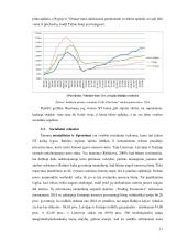 Butų kainų prognozavimas baltijos šalių sostinėse 17 puslapis