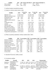 Įmonės veiklos finansavimas. Finansų namų darbai 6 puslapis