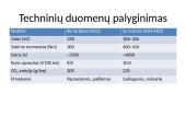 Optimalaus gamybos sudarymas ir jo analizė 5 puslapis